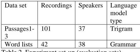 Table 2 describes the set-up of the experiments. Note that Passage4 (Set2) was included only in the training but not in the evaluation set since this set was very small