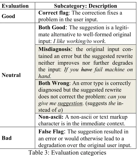 Table 3: Evaluation categories 