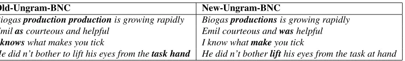 Table 2: Spoken Language Learner Corpus Classiﬁcation Experiment