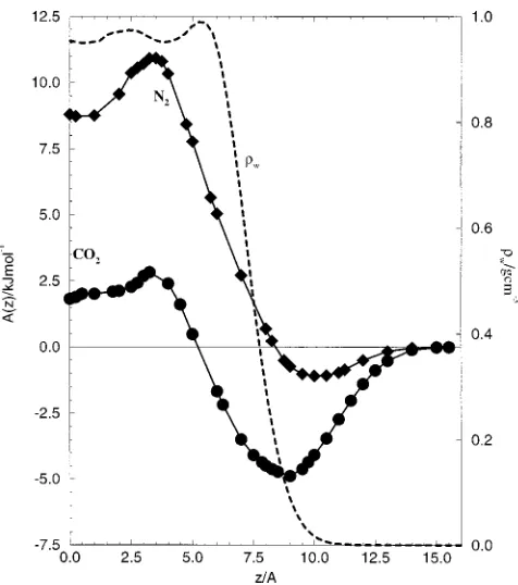 TABLE I. Potential parameters.