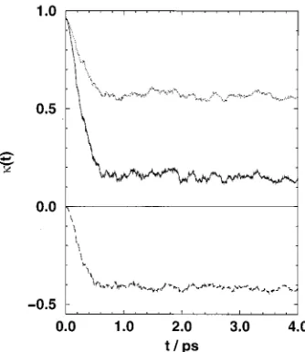 FIG. 6. Time dependence of the transmission function �continuous line� forCO2 for trajectories initiated at z�4 Å
