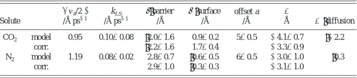 TABLE III. Data for model and experiment.