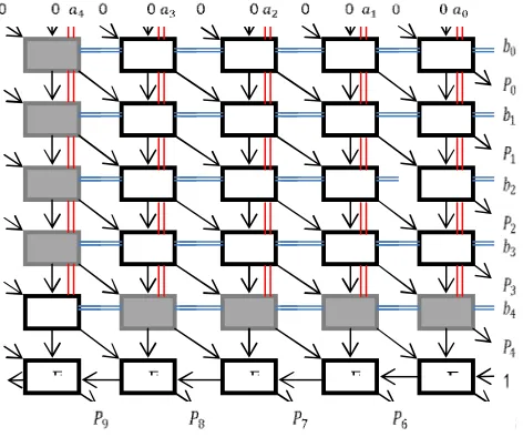 Figure 4: Flow Chart of Proposed Algorithm 