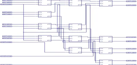 Figure 8: Flow Graph of the Radix-2 SDF Pipeline Architecture 
