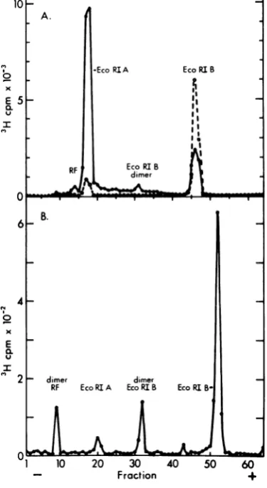 FIG.+phoreticgetherforfractionatedgssogestsofBDCAgestedtography.ature.separatelydenaturation-BDC(B)tion-BDCatedTBS sample1.4%9