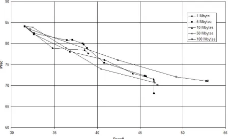 Figure 4: Effect of using syntactic and/or semantic gen-eralizations