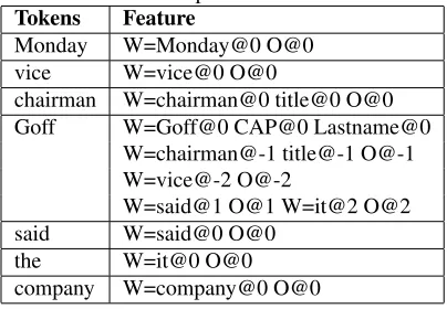 Table 1: An example of extracted featuresFeatureW=Monday@0 O@0