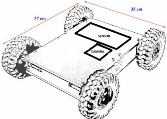 Fig 2: Moving detector module and monitoring base unit  