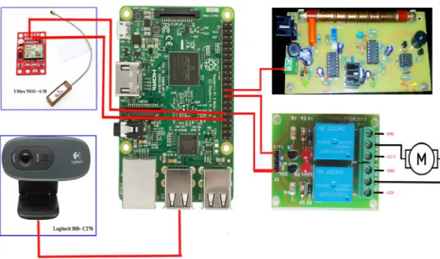 Fig 6: Layout of the PCB(sensor module)  