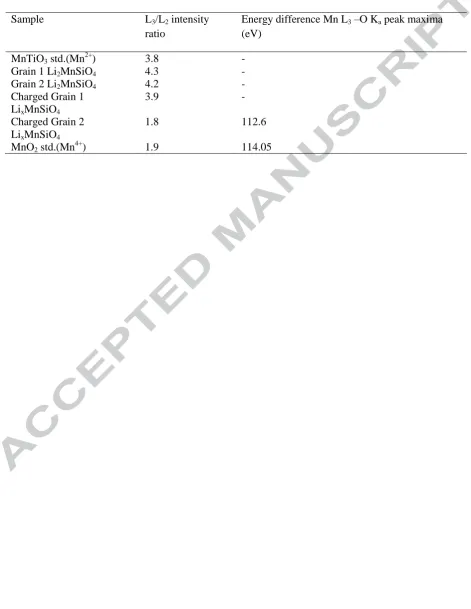 Table 1 