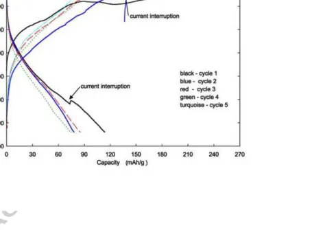 Figure(3)  