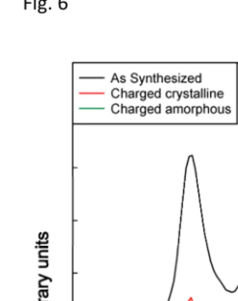 Figure(6)Fig. 6 