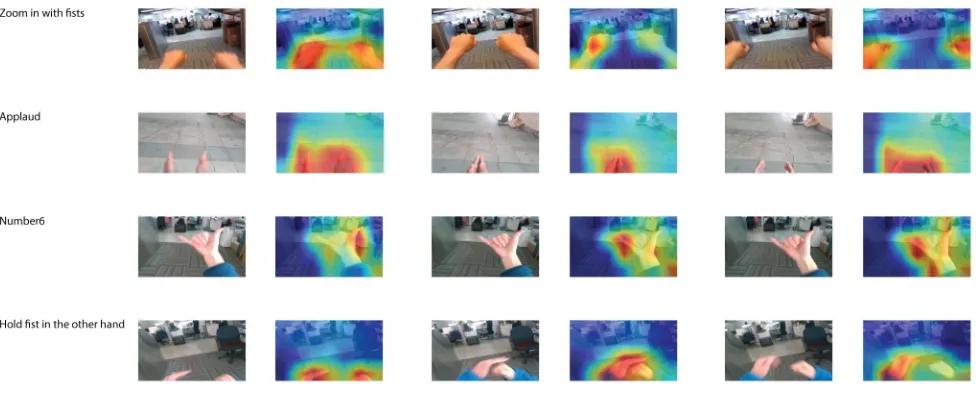 Figure 2. Gradient Class Activation Maps(Grad-CAM)[23] for showing the activations that correspond to the gesture