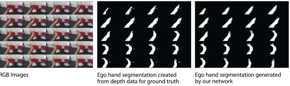 Figure 3. EgoGesture Dataset [31] does not provide explicitly annotated hand mask data