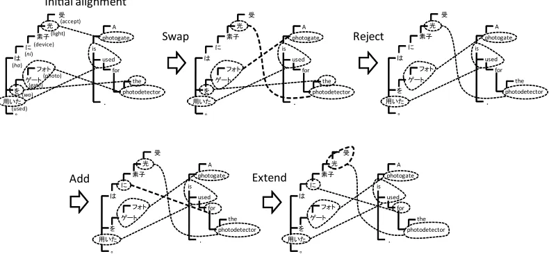 Figure 2: An example of hill-climbing.�The result of ’Step 1’ uses parameters estimatedafter 5 iterations of Step 1