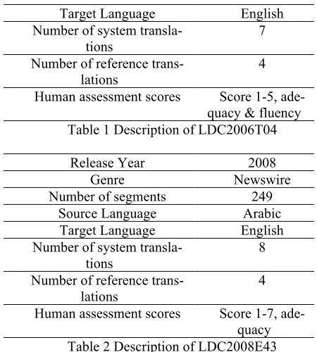 Table 1 Description of LDC2006T04 