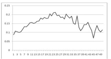 Figure 3 Distribution of absolute length of equivalent node on LDC2008E43 