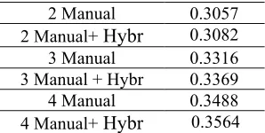 Table 6 Pearson’s correlations based on incremental reference set 