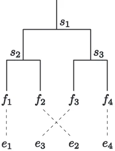 Figure 3: Example of a target word order which is notderived from rotating the nodes of source-side parse trees.