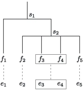 Table 2: Statistics of training, development and test cor-pus for E-J translation.