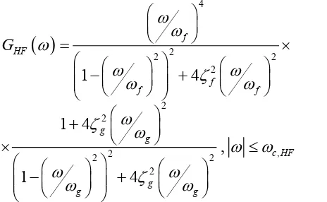 Figure 1 BOX (a) and COS (b) LF power spectra GLF envelope function LF(ω) and αLF (c)