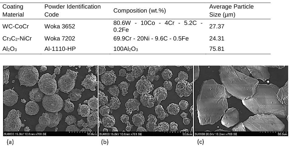 Table 1. Powder composition 