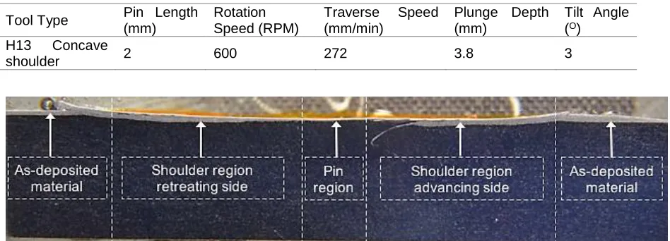 Table 2. FSP parameters 