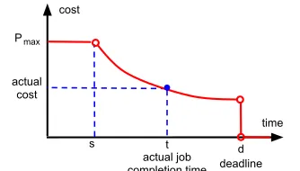 Figure 3: Example illustration of the constraints and=1the decision variables￿ j x ≤ and y.