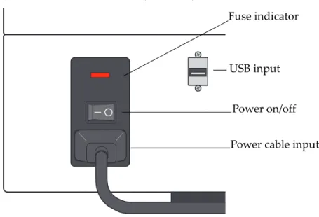 Figure 4  Connections to the computer and power outlet