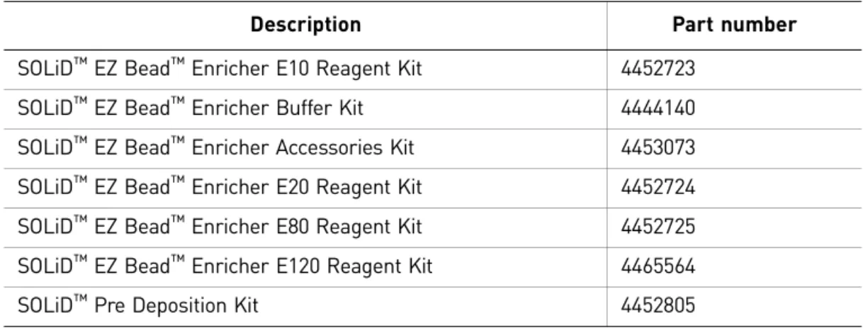 Table 5  Required kits †