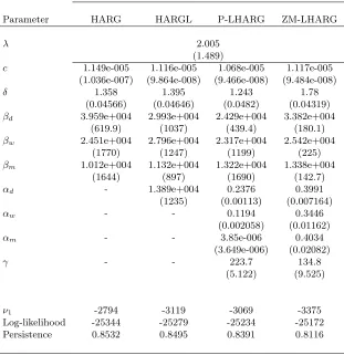 Table 1: Maximum likelihood estimates, robust standard errors, and models performance
