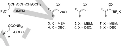 Figure 1. Fluorinated building blocks derived from trifluoroethanol from the literature (1-7) and proposed in this work (8)