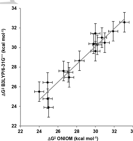 Figure 2 plots the data and shows an acceptable level of agreement between the two sets of values with the largest differences around 1.5 kcal mol-1, and most points falling within the ±1 kcal mol-1 error bars of the line