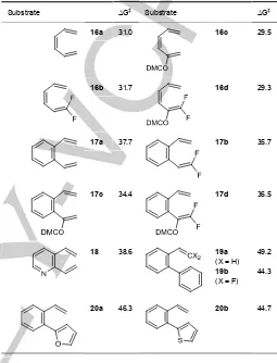 Figure 3. Optimised transition structures (B3LYP/6-31G**) for electrocyclisation from (a) prototype hexa-1,3Z,5-triene 16a and (b) 1,1-difluoro-hexa-1,3Z,5-triene 16b