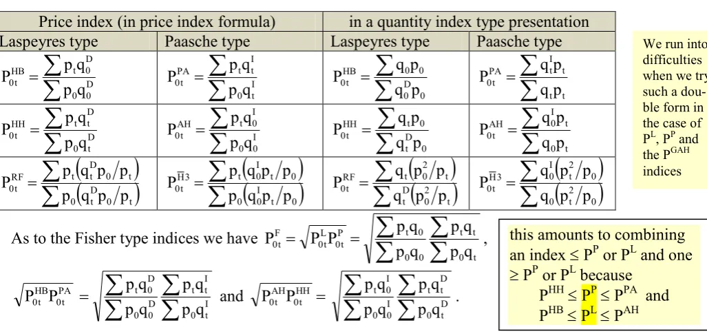  Table 6 A = PPMs,r()0t0 B = PPM(s,r)0tt