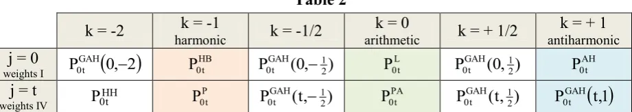  Table 2 k = -2 k = -1   k = -1/2 