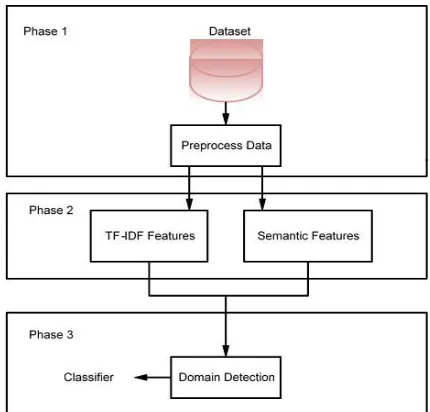 Fig. 1. System Architecture 