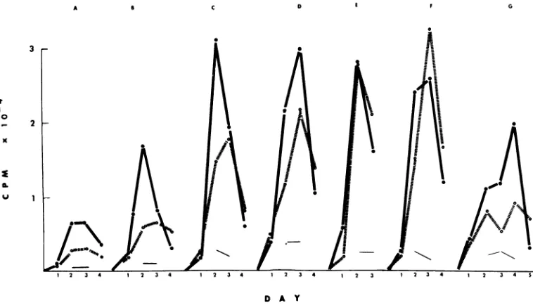 FIG. virus was monitored by replacing 10 mMwithistrichloroaceticml(-),,uCi linear C virus production was x of of (which and db M 0.5 wasscintillation with fluid [3H]GTP