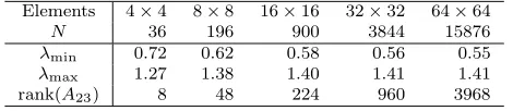 Table 5