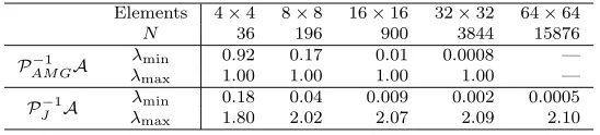 Table 7