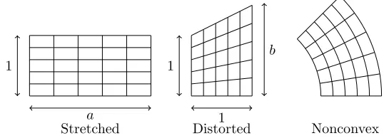 Fig. 2.execution time of the direct method Number of preconditioned CG iterations (left) and solution times (in seconds)