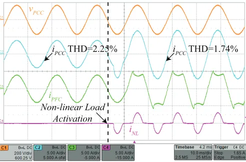 Fig. 25. Experimental results: PFC+HMF behavior when the non-linear loadhas displacement factor different from unity.
