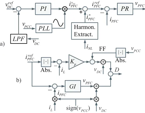 Fig. 4. Power factor correctors (PFC): boost topology