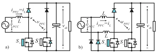 Fig. 6. Closed-loop approach for the HMF.