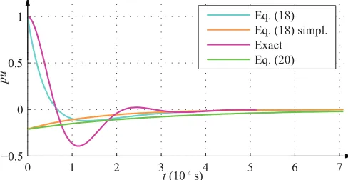 Fig. 11.Gain of the PR controller for the continuous case, the proposedzero pole matching, and Tustin with pre-warping