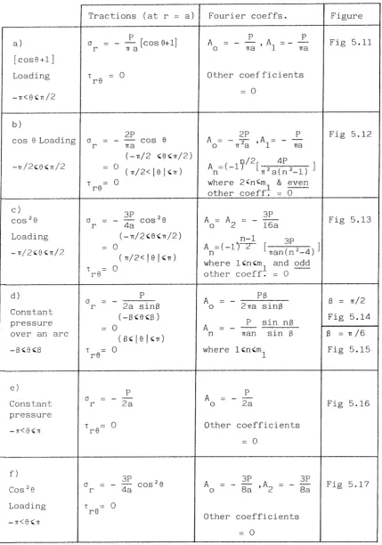 _P_ Figure Fig 5.11 