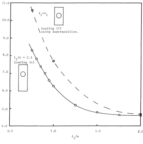 Fig. 5.27 