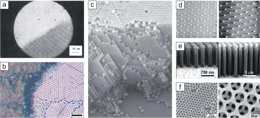 Figure 1.4. Images of colloidal assemblies, including (a) microspheres packing into a ordering templated by a colloidal crystal.crystalline monolayer by convective assembly,220 (b) the transition from a bilayer to a monolayer of microspheres in a colloidal crystal coating,225 (c) a three-dimensional photonic crystal,260 (d) a metal pattern evaporated179 and (e) microscale pillars etched180 on surfaces using colloidal crystal lithography masks, and (f) a porous microstructure with periodic 261  