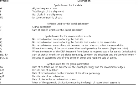 Table 1 List of symbols