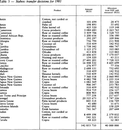 Table 3 -Stabex: transfer decisions for 1981 
